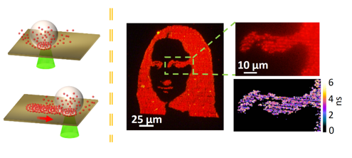 High-Resolution Bubble Printing of Quantum Dots — figure 1 of 1