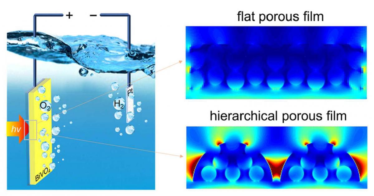 Highly Efficient Photoelectrochemical Water Splitting from Hierarchical WO3/BiVO4 Nanoporous Sphere Arrays — figure 1 of 1