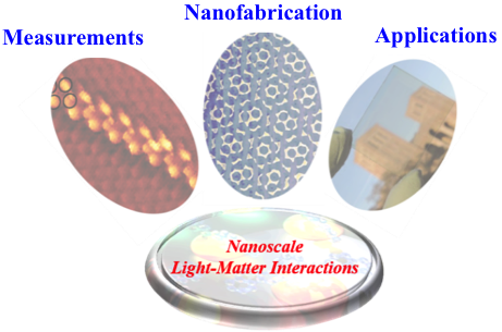 Molecular Plasmonics: From Molecular-Scale Measurements and Control to Applications — figure 1 of 1