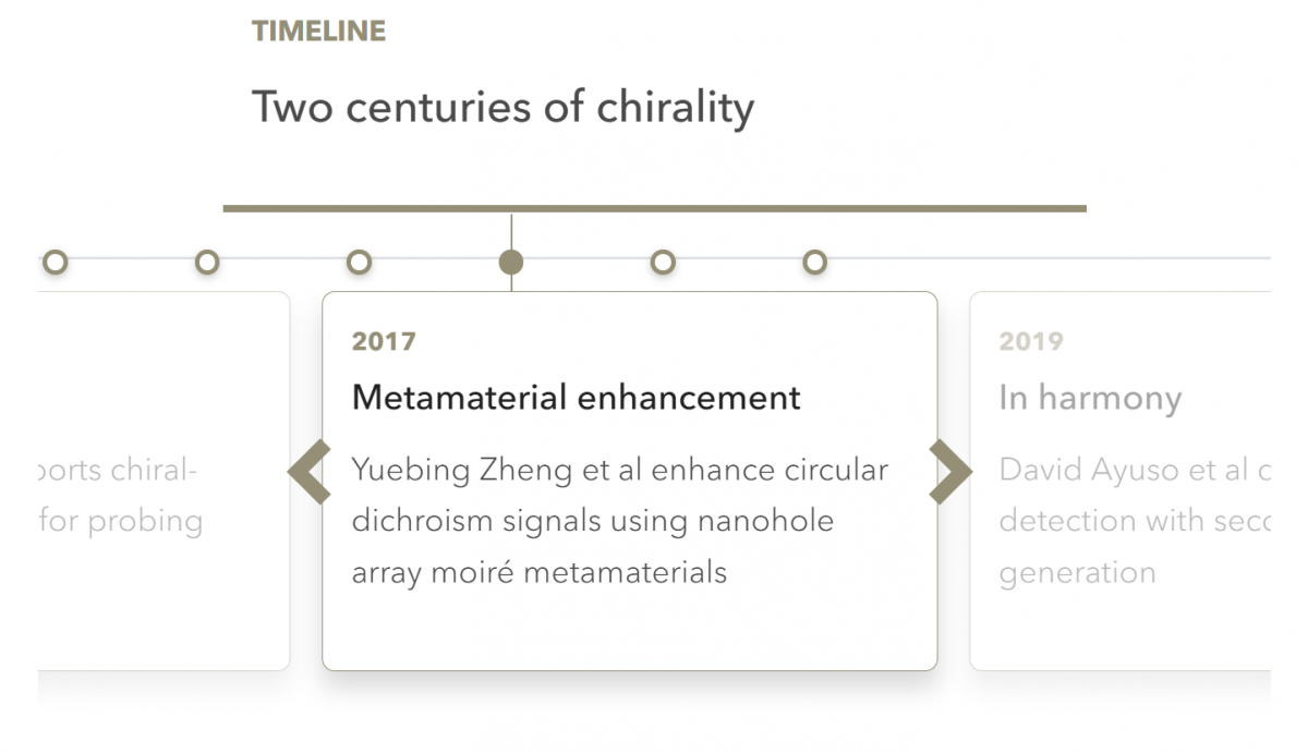 Moiré Chiral Metamaterials — figure 3 of 3