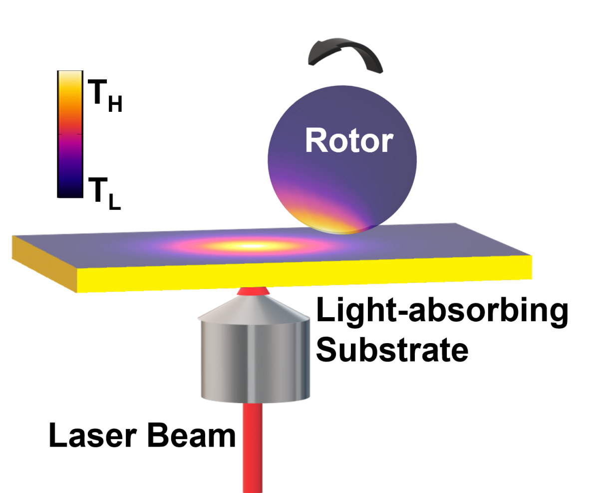 Universal Optothermal Micro/Nanoscale Rotors — figure 1 of 1