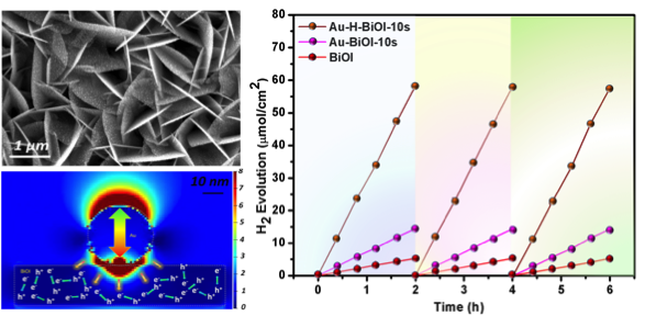 Hydrogen-Reduced Bismuth Oxyiodide Nanoflake Arrays with Plasmonic Enhancements for Efficient Photoelectrochemical Water Reduction — figure 1 of 1