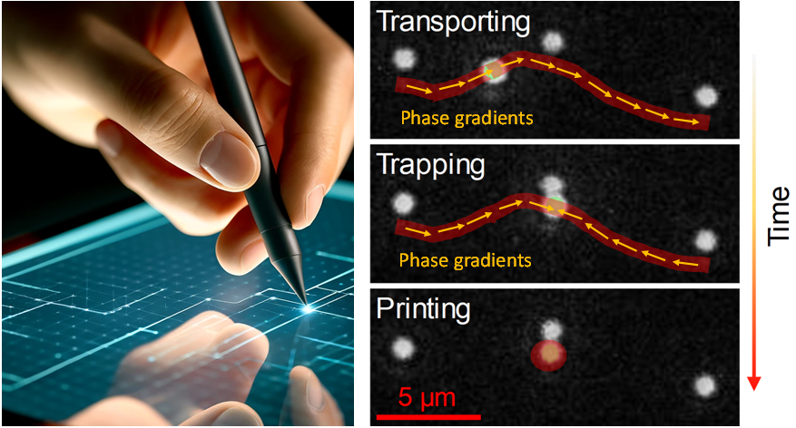 Robotic Nanomanipulation Based on Spatiotemporal Modulation of Optical Gradients — figure 1 of 2