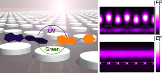 Photoswitchable Rabi Splitting in Hybrid Plasmon-Waveguide Modes — figure 2 of 2