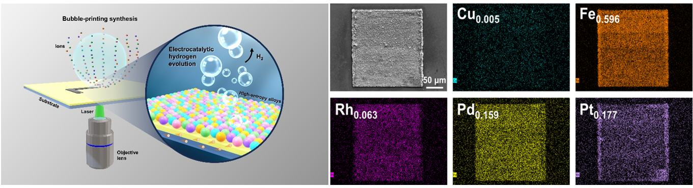 Patterned High-Entropy Alloy Electrocatalyst for Efficient Hydrogen Evolution via Laser-Directed Bubble Printing — figure 1 of 1