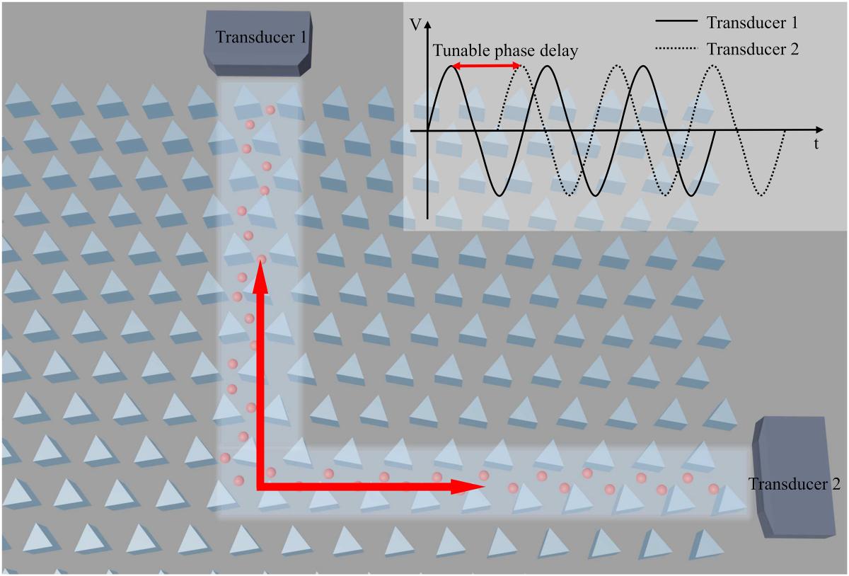 Sound Matters: Using Acoustics to Move Material — figure 1 of 1