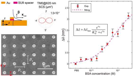 High-Q Multimodal Guided-Surface Lattice Resonances in Index-Discontinuous Environments — figure 1 of 1