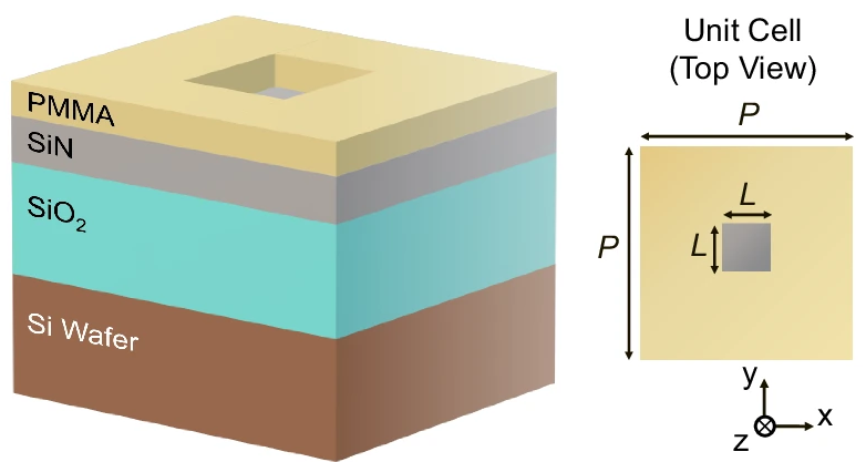 Million-Q Free Space Meta-Optical Resonator at Visible Wavelengths — figure 1 of 1