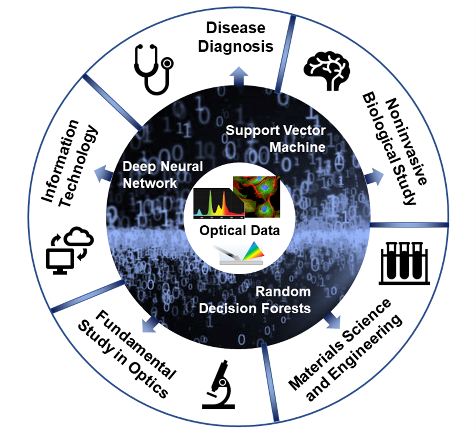 Decoding Optical Data with Machine Learning — figure 1 of 2