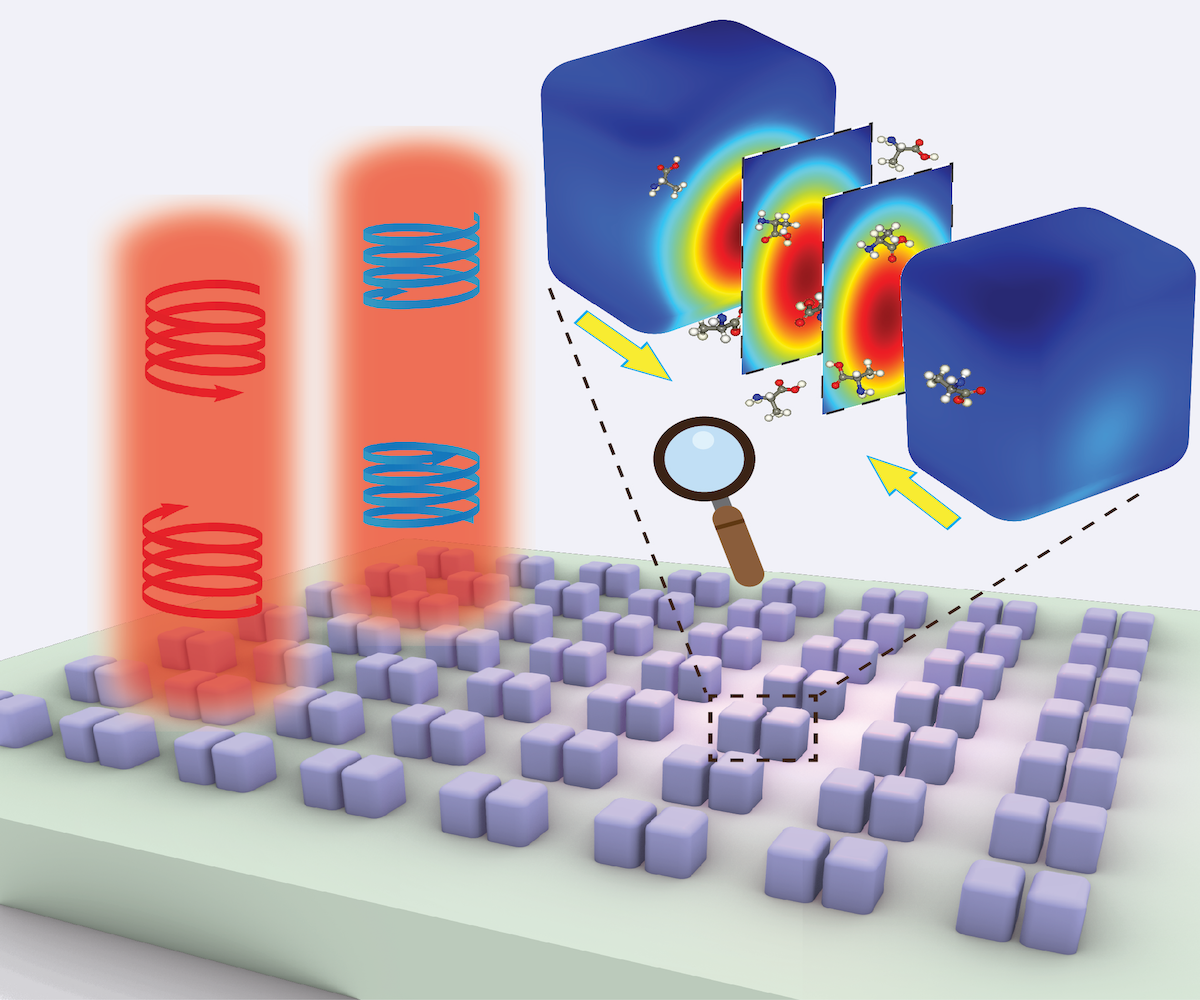 Near-Ultraviolet Dielectric Metasurfaces: from Surface-Enhanced Circular Dichroism Spectroscopy to Polarization-Preserving Mirrors — figure 1 of 1