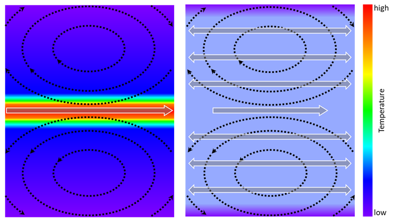Advancing Optothermal Manipulation: Decoupling Temperature and Flow Fields in Quasi-Isothermal Microstreaming — figure 1 of 1