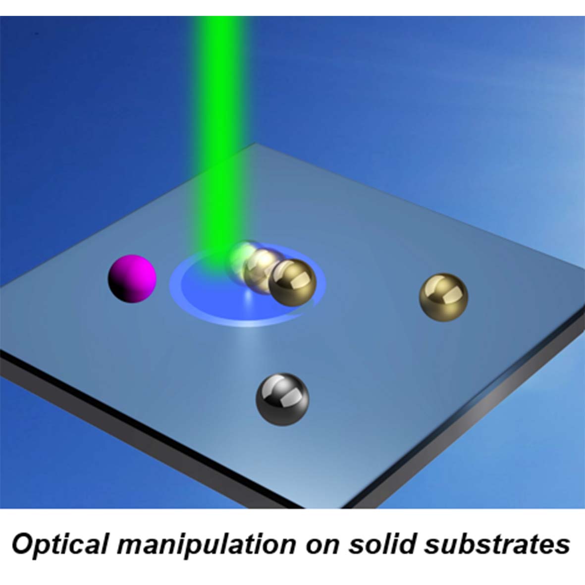 Optical Manipulation and Assembly of Micro/Nanoscale Objects on Solid Substrates — figure 1 of 1