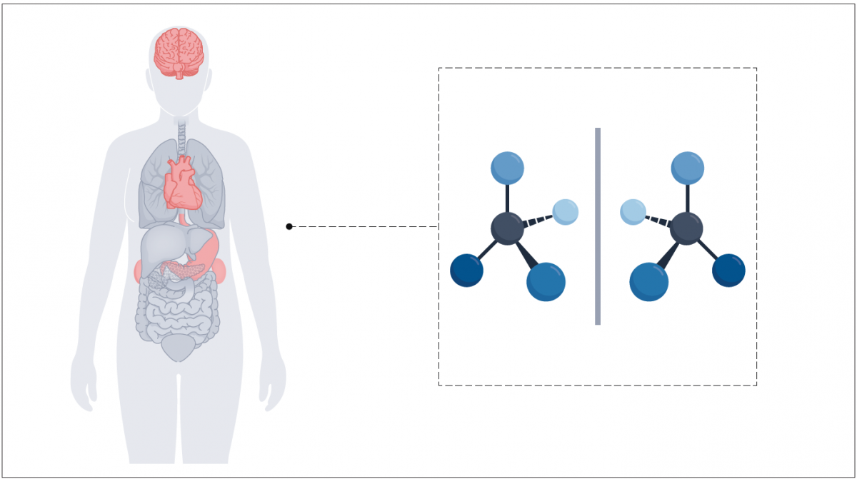Detection and Analysis of Chiral Molecules as Disease Biomarkers — figure 1 of 1