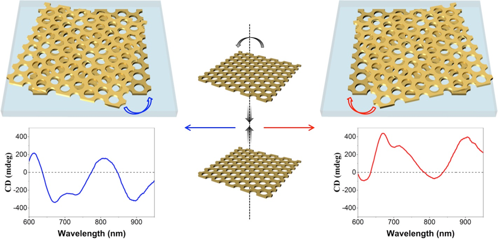 Moiré Chiral Metamaterials — figure 1 of 3