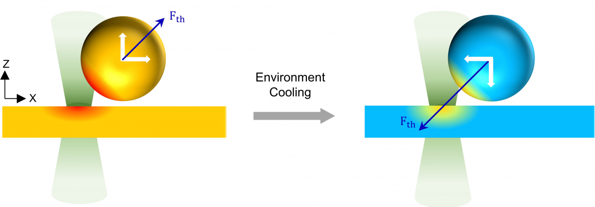 Hypothermal Opto-Thermophoretic Tweezers — figure 1 of 1