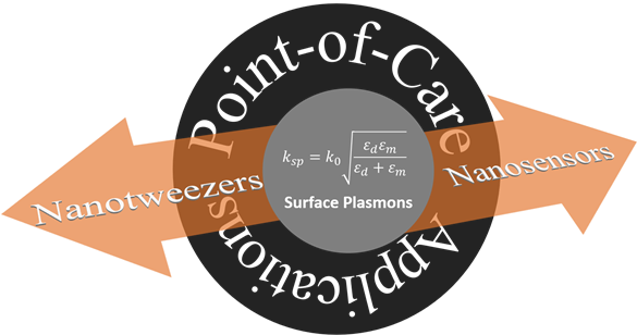 Plasmonic Nanotweezers and Nanosensors for Point-of-Care Applications — figure 1 of 2