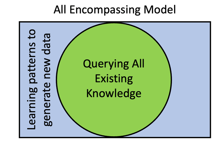 Advancing Materials Science through Next-Generation Machine Learning — figure 1 of 1