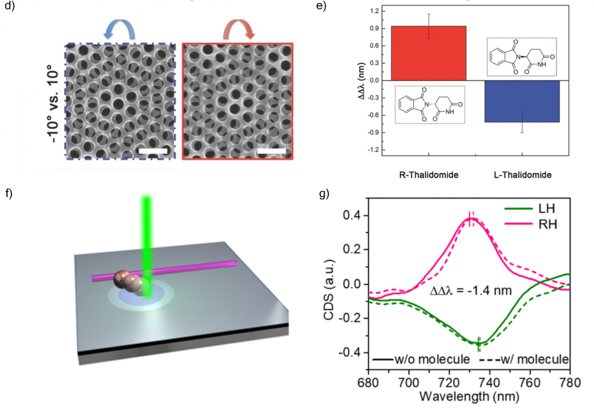 Towards Single-Molecule Chiral Sensing and Separation — figure 1 of 1