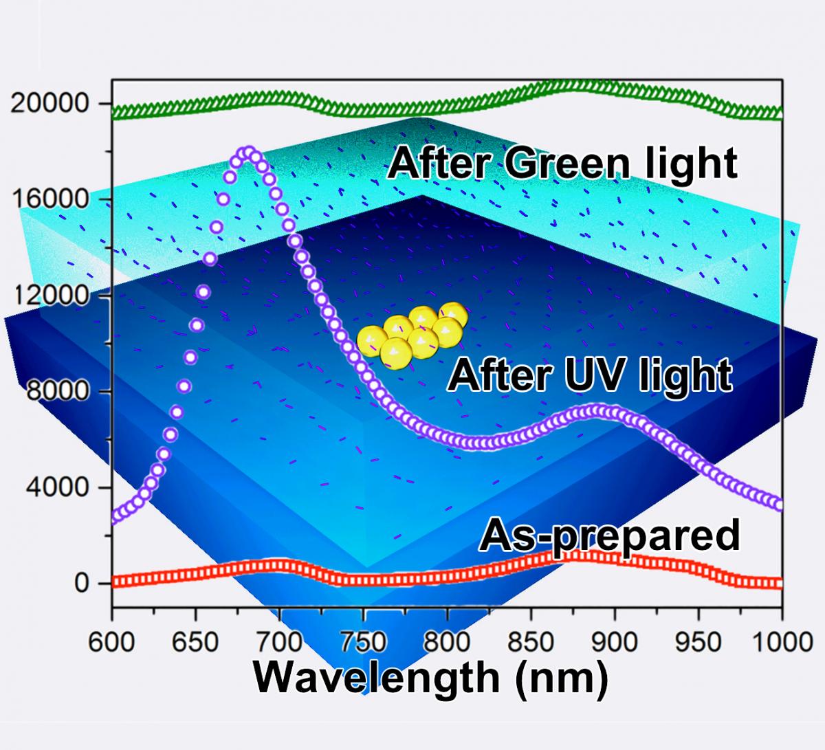 Controlling Plasmon-Enhanced Fluorescence via Intersystem Crossing in Photoswitchable Molecules — figure 1 of 2