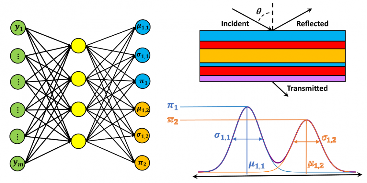 Deep Convolutional Mixture Density Network for Inverse Design of Layered Photonic Structures — figure 1 of 2