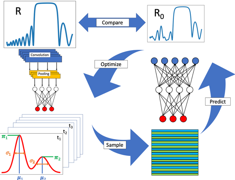 A Mixture-Density-Based Tandem Optimization Network for On-Demand Inverse Design of Thin-Film High Reflectors — figure 1 of 1