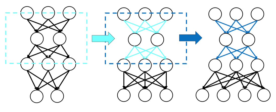 Nested Deep Transfer Learning for Modeling of Multilayer Thin Films — figure 1 of 1