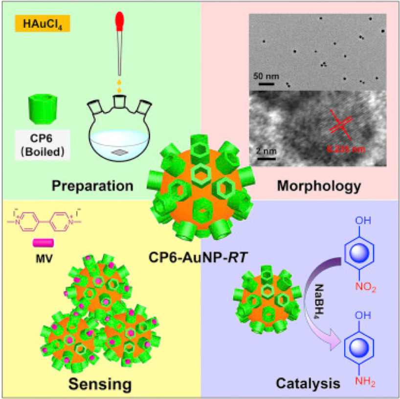 Organic-Inorganic Hybrid Pillarene-Based Nanomaterial for Label-Free Sensing and Catalysis — figure 1 of 2