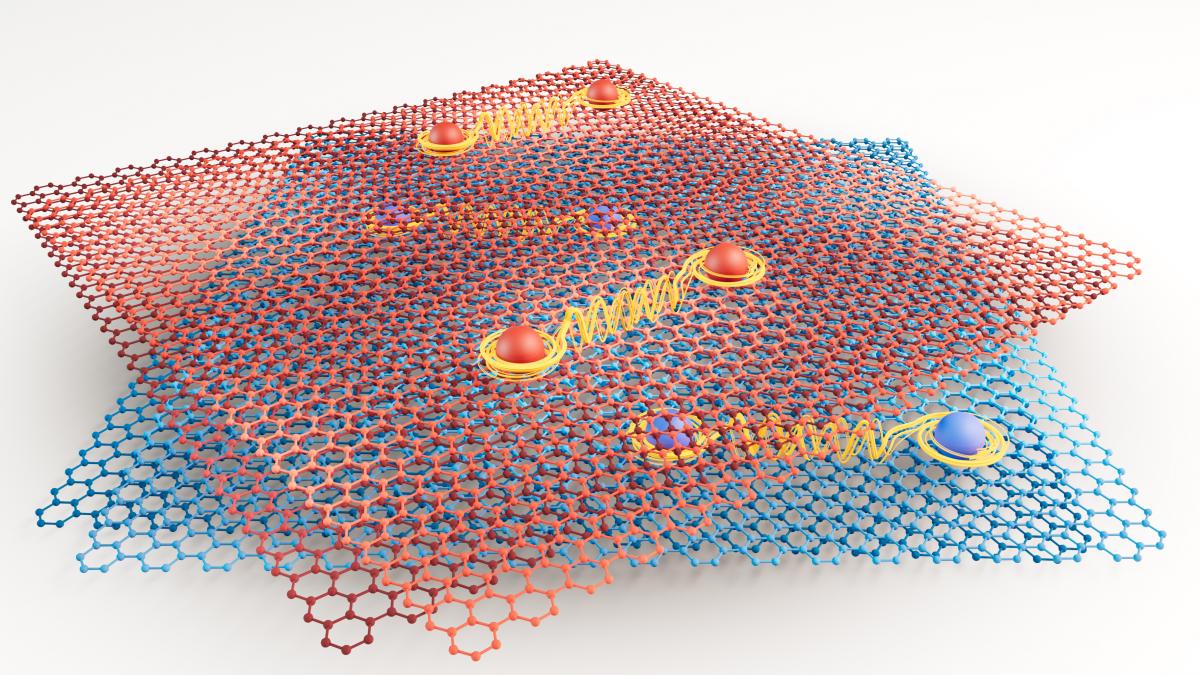 Independently Tunable Flat Bands and Correlations in a Graphene Double Moiré System — figure 1 of 1