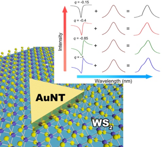 Tunable Fano Resonance and Plasmon-Exciton Coupling in Single Au Nanotriangles on Monolayer WS2 at Room Temperature — figure 1 of 2