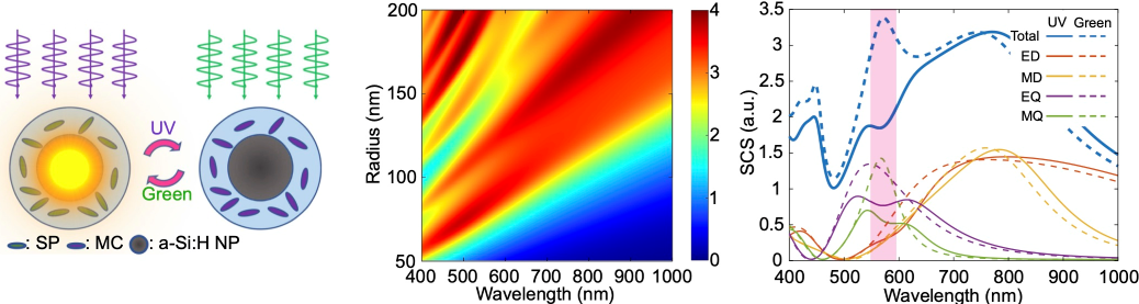 Suppressing Material Loss in the Visible and Near-Infrared Range for Functional Nanophotonics Using Bandgap Engineering — figure 1 of 1
