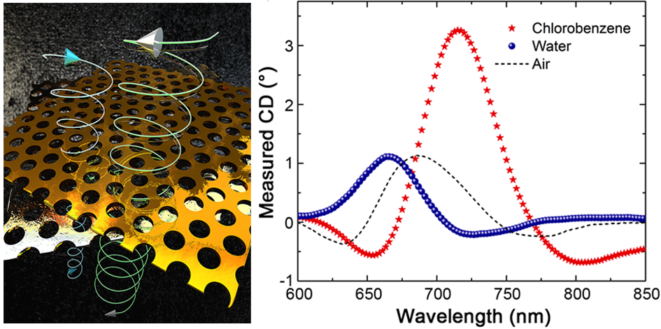 High-Performance Ultrathin Active Chiral Metamaterials — figure 1 of 1