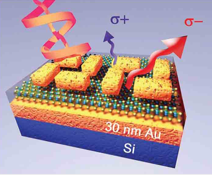 Nanophotonics and Optoelectronics Based on Two-Dimensional MoS2 — figure 1 of 1