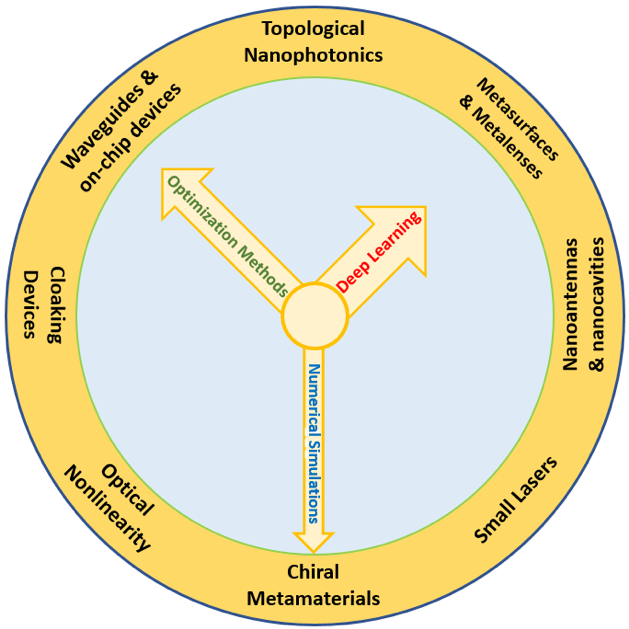 Intelligent Nanophotonics: Merging Photonics and Artificial Intelligence at the Nanoscale — figure 1 of 1