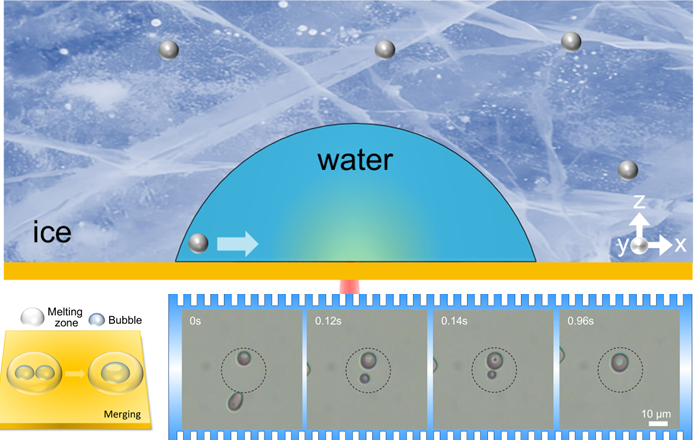 Ice-Phase Optothermal Tweezers — figure 1 of 1