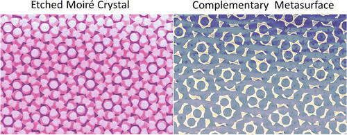 Moire Nanosphere Lithography — figure 1 of 1